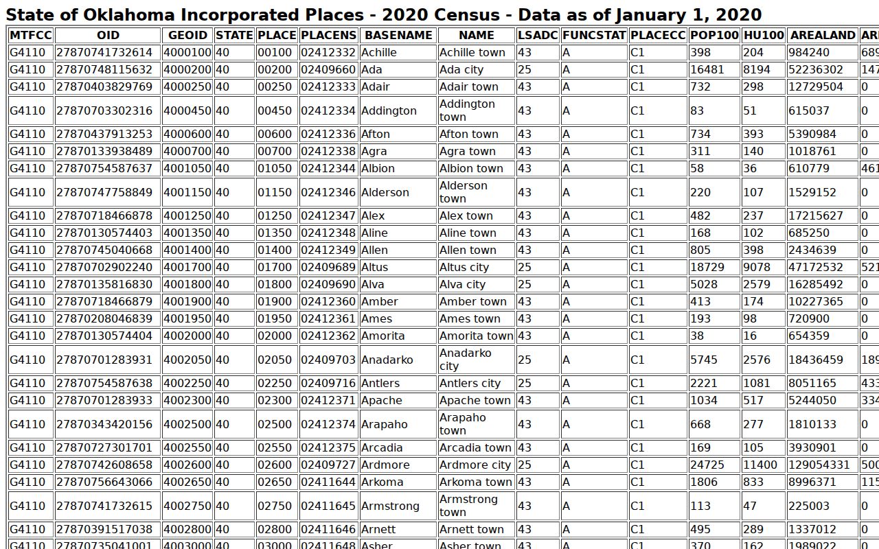 Jefferson County warrant records Census city population table